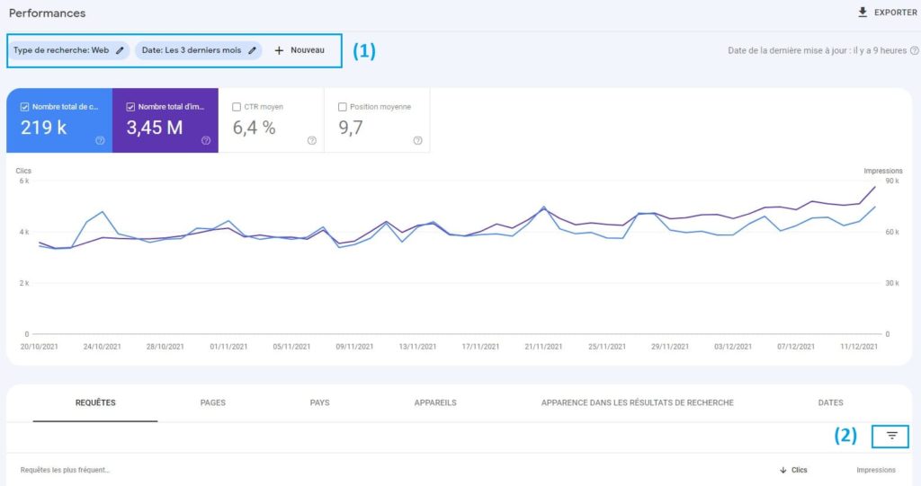 Filtres Performances SEO Google Search Console