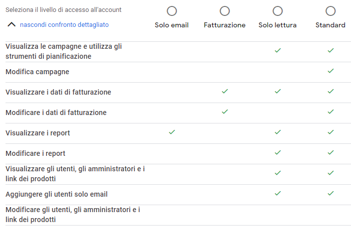 livello d'accesso google ads